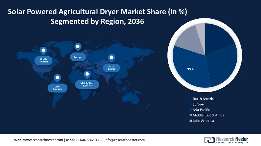 Solarpowered Agricultural Dryer Market size